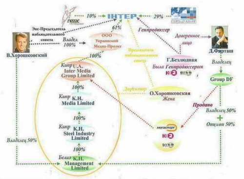 Валерий Хорошковский, Дмитрий Фираш, Интер