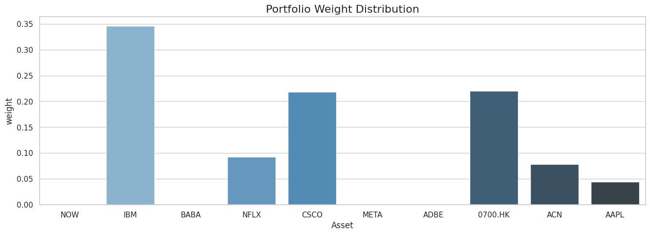 Portfolio Optimization