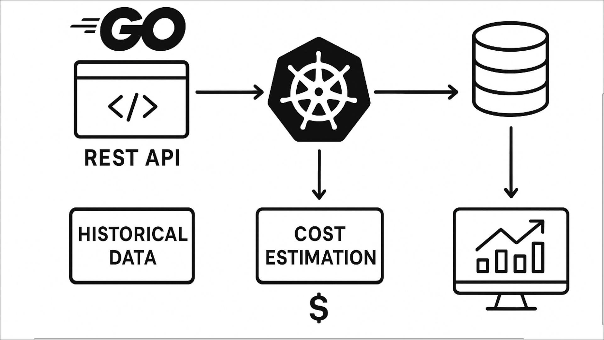 Kubernetes Resource Monitor & Cost Estimator