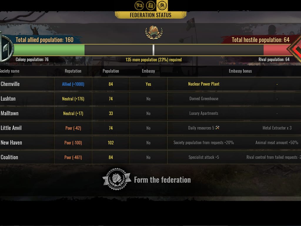 How Long Does it Take to Download Surviving the Aftermath: New Alliances?