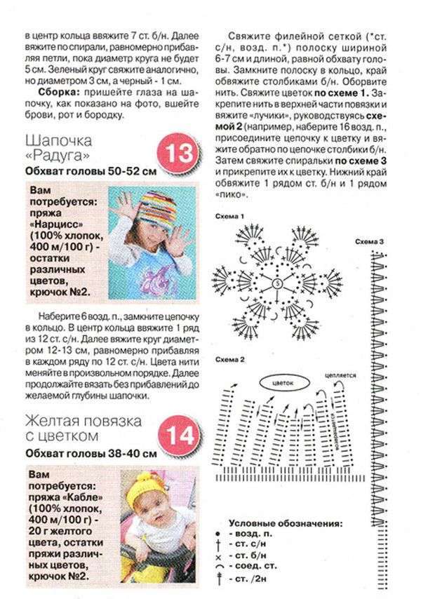 20 схем вязания летних детских шапочек, панамок и бандан крючком 20 схем вязания летних детских шапочек, панамок и бандан крючком