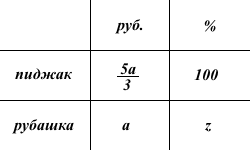 na-skolko-rubashka-deshevle-pidzhaka