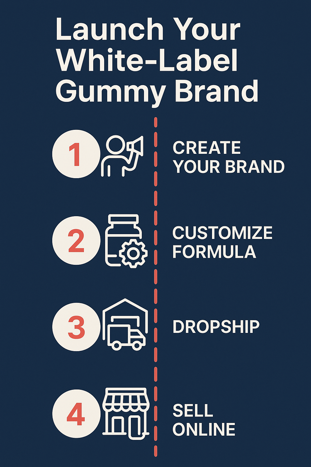Launch Your White-Label Gummy Brand infographic showing Rocktomic gummy product options