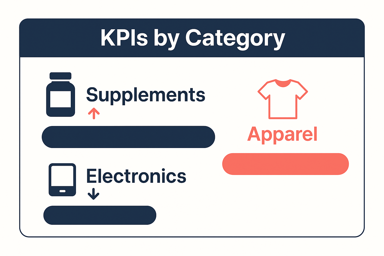 comparison infographic of average ecommerce profit margins across five categories