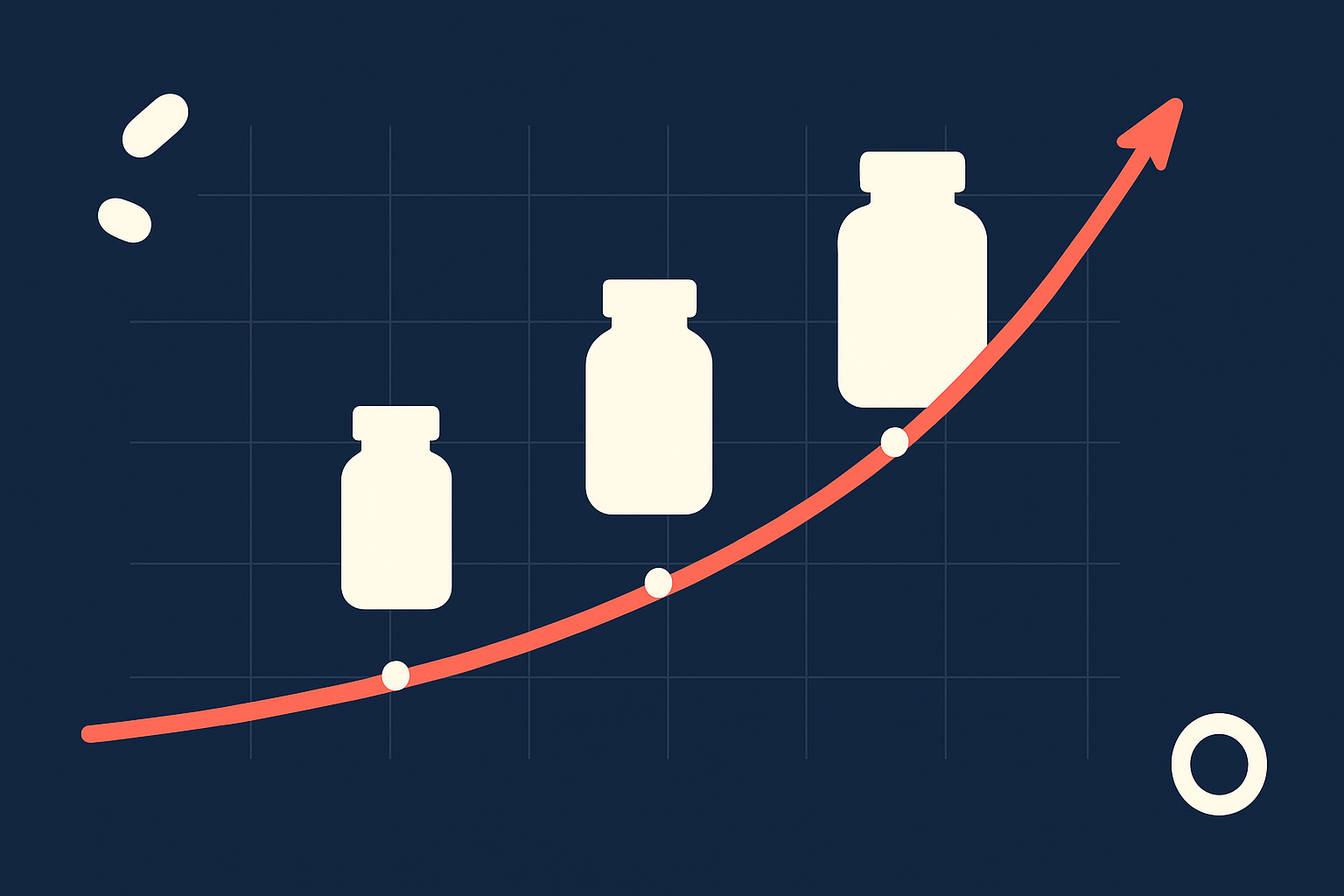 Supplement price elasticity formula for maximizing gross profit on a white-label supplement brand