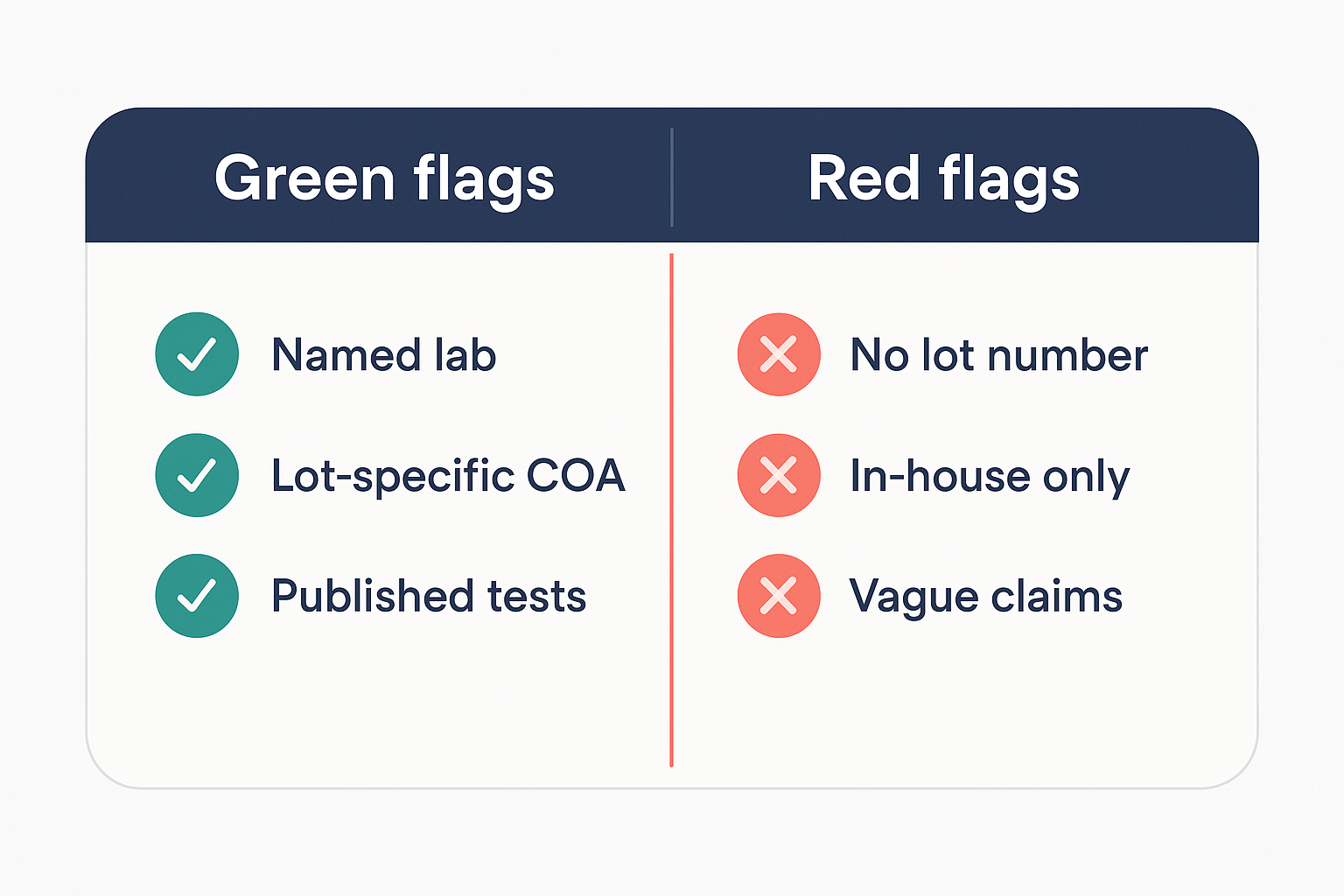 Green flags versus red flags for vetting a white label supplement manufacturer