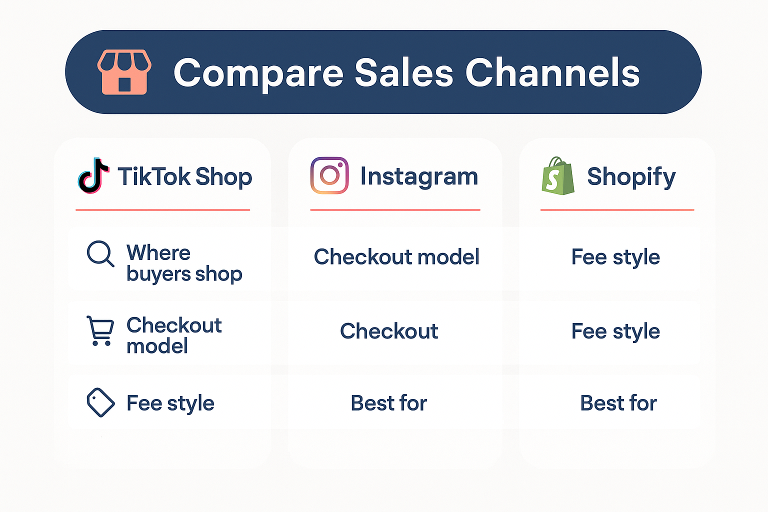 Infographic comparing TikTok Shop, Instagram, and Shopify for supplement sellers