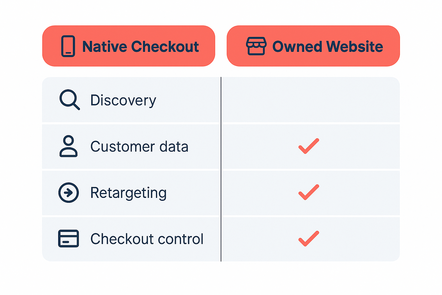 owned website versus hosted checkout comparison infographic