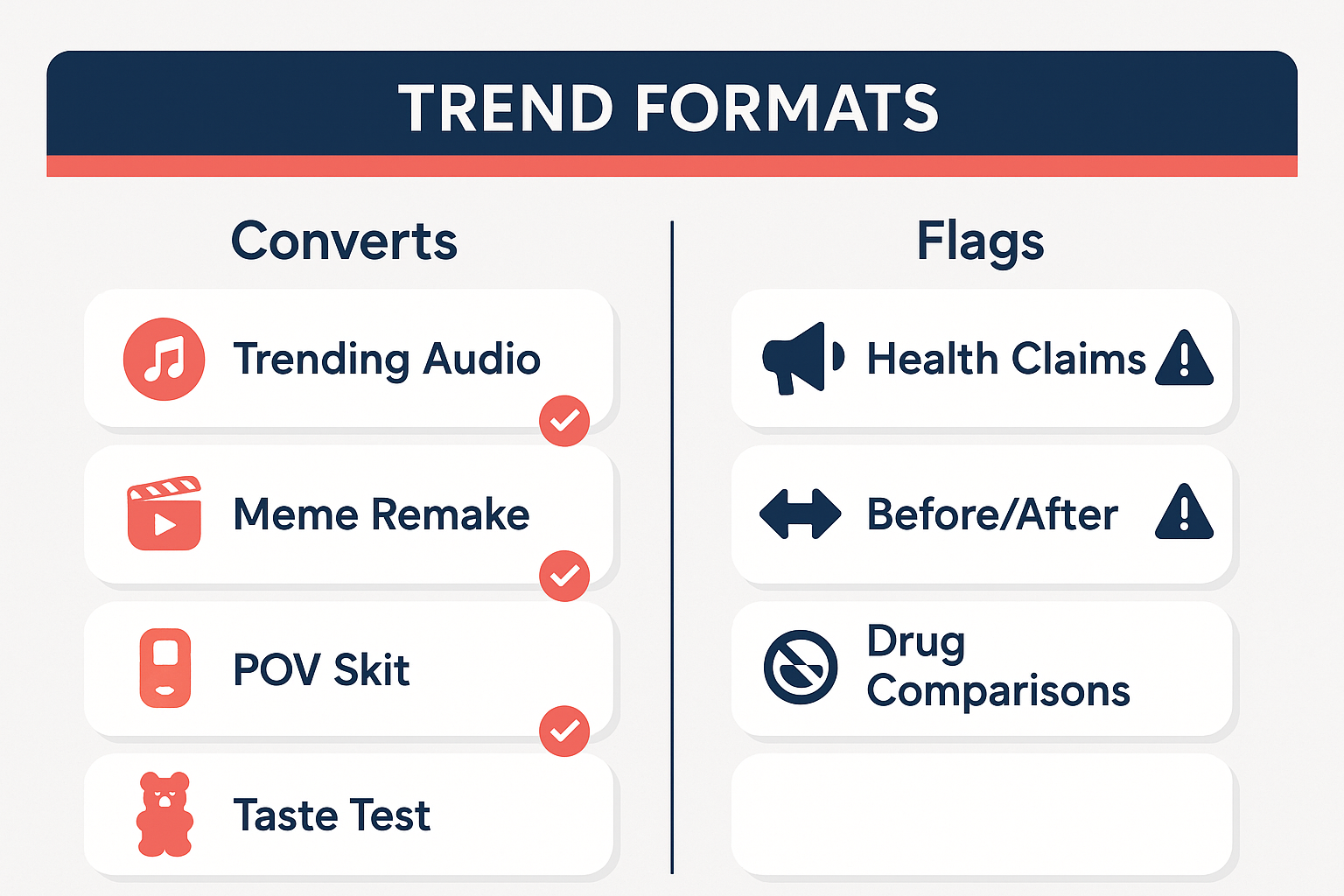TikTok trend formats that sell white-label gummy supplements infographic