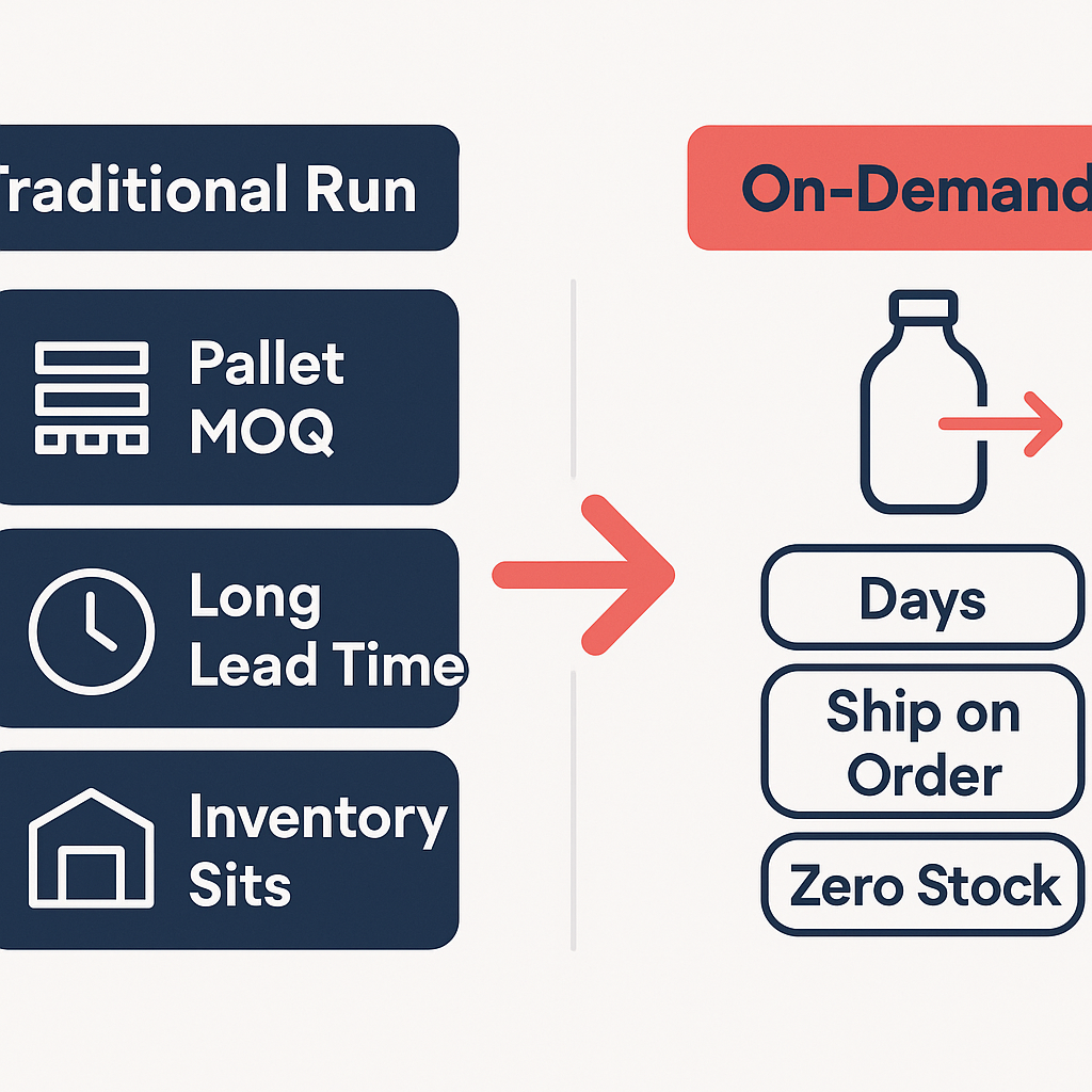 Traditional run versus on-demand private label supplement production comparison