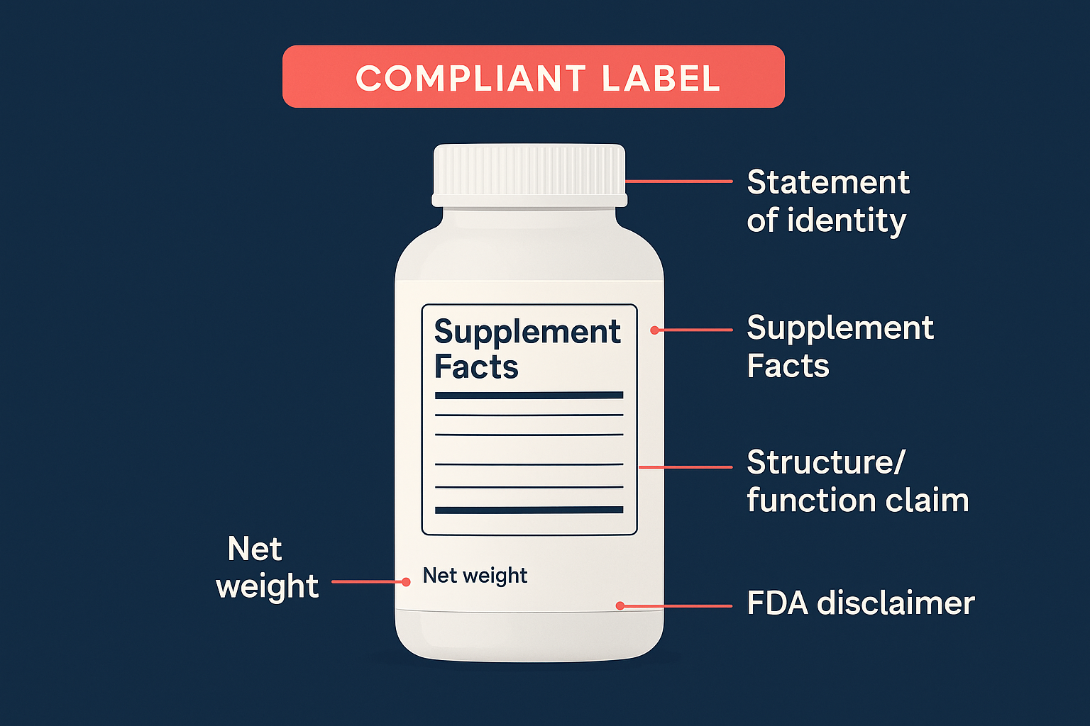 compliant ingestible beauty label anatomy with Supplement Facts panel