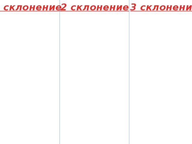 1 склонение 2 склонение 3 склонение