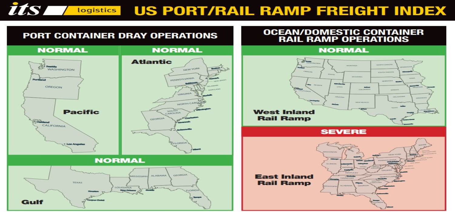ITS Logistics August Port Rail Ramp Index Congestion and Delays at Chicago and Other Midwest
