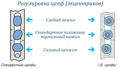 Регулировка прижима