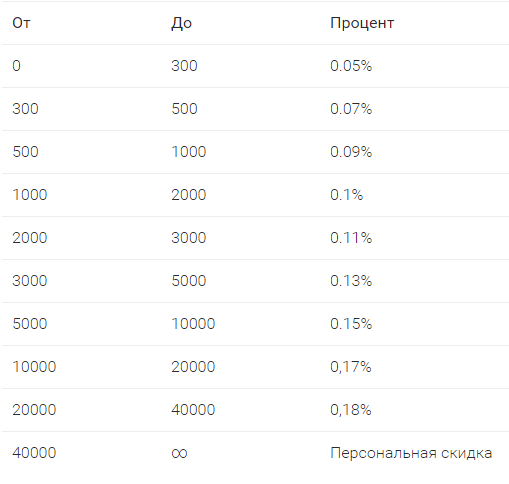 ychanger