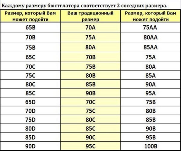 Как определить и измерить размер груди у женщин. Фото, таблица размеров