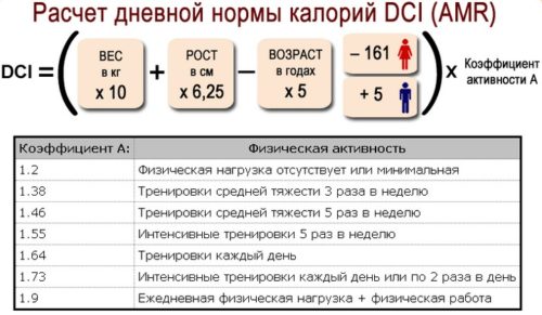 Формула нормы калорий с учетом коэффициента активности