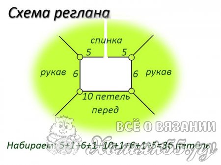 Вязание платья для куклы спицами Вязание платья для куклы спицами