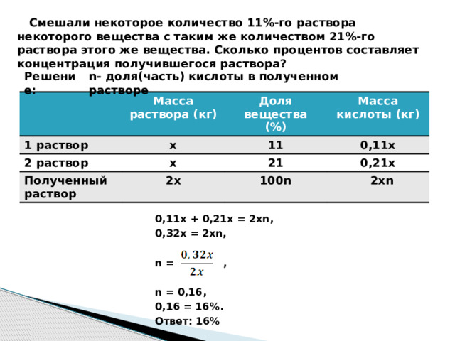 Смешали некоторое количество 11%-го раствора некоторого вещества с таким же количеством 21%-го раствора этого же вещества. Сколько процентов составляет концентрация получившегося раствора? n- доля(часть) кислоты в полученном растворе Решение: Масса раствора (кг) 1 раствор x 2 раствор Доля вещества 11 x Полученный раствор (%) Масса кислоты (кг) 2x 0,11x 21 0,21x 100n  2xn 0,11x   0,21x = 2xn, 0,32x = 2xn,  n = ,  n = 0,16, 0,16 = 16%. Ответ: 16%