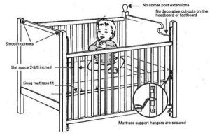 Thinking Of Building A Baby Crib Important Things You Need To Know