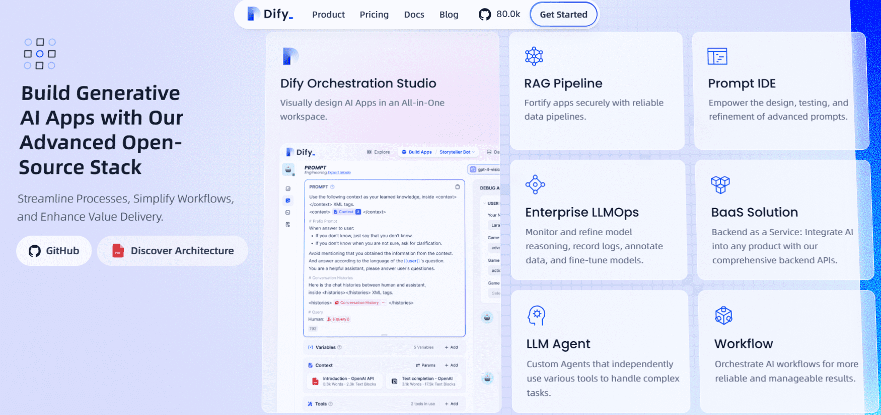 AI customer service, visualization operation, Dify platform