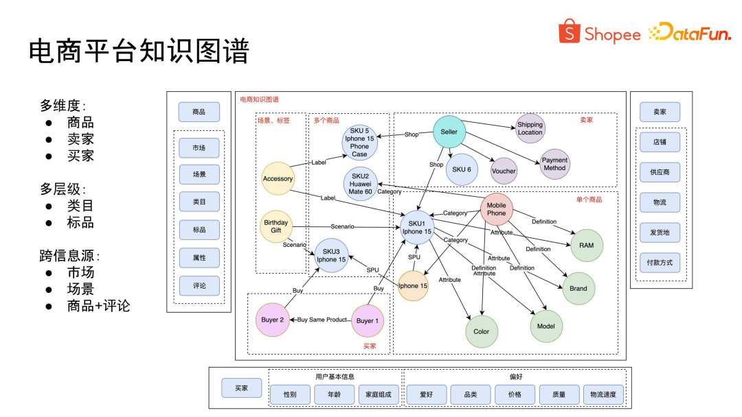 Intelligent customer service, cross-border e-commerce, knowledge graph