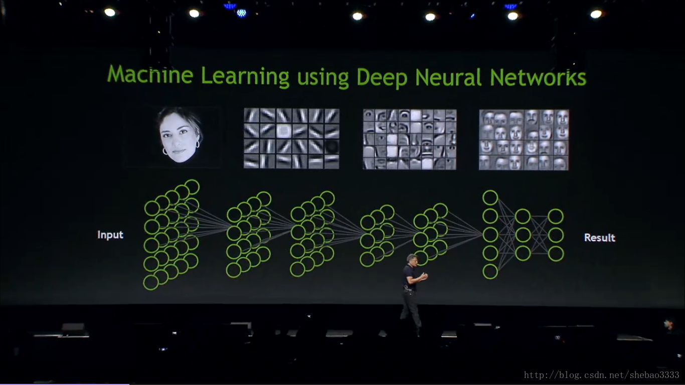 AI fine-tuning, deep learning, chatbot