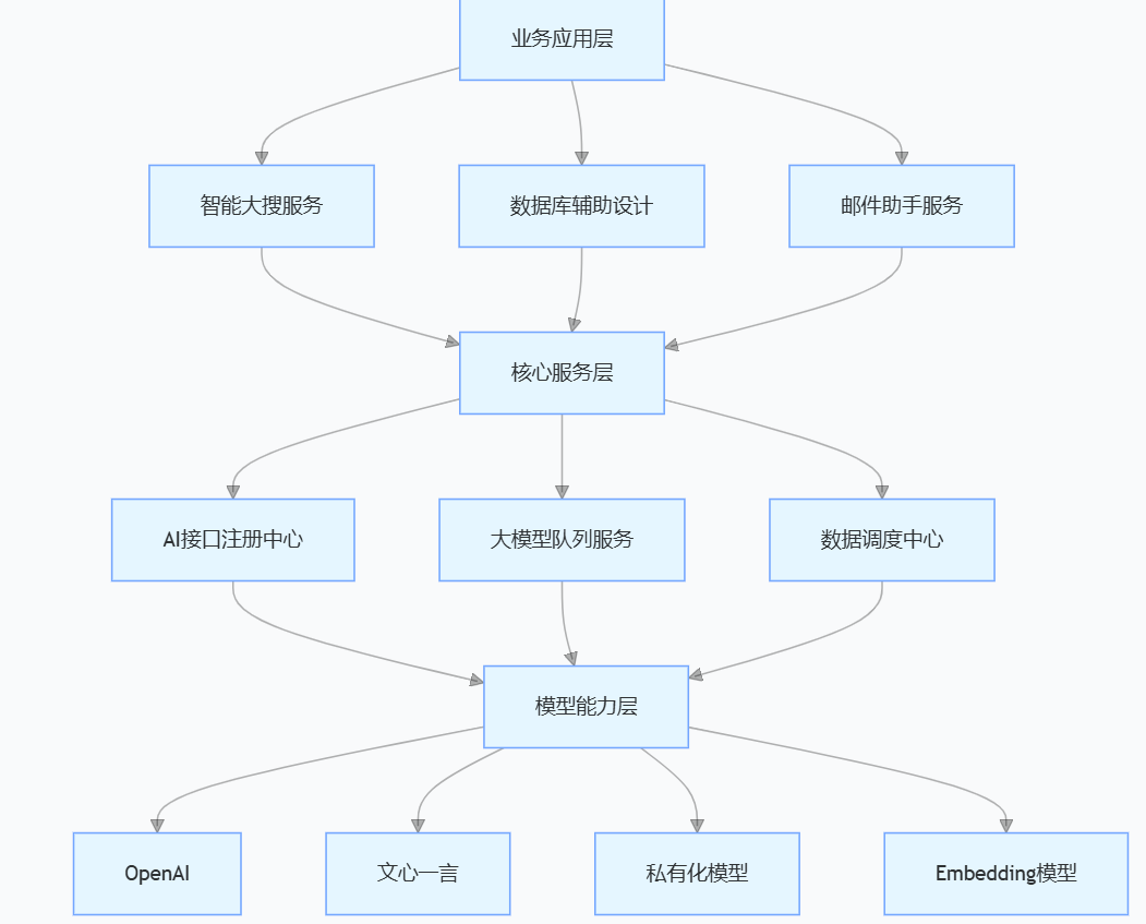 Technology Revolution , Developers, Enterprise Services