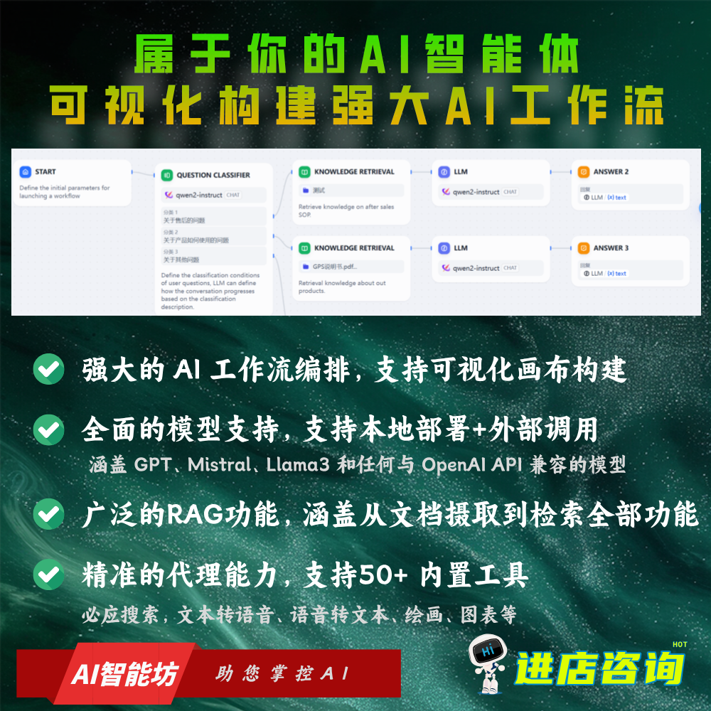 AI Application, Intelligence Body, Model Fine-tuning