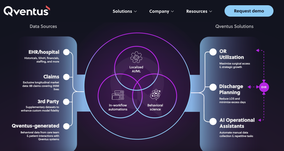 Medical AI, power forecasting, model fine-tuning