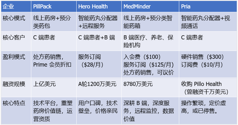 Pharmacy AI customer service Pharmaceutical data