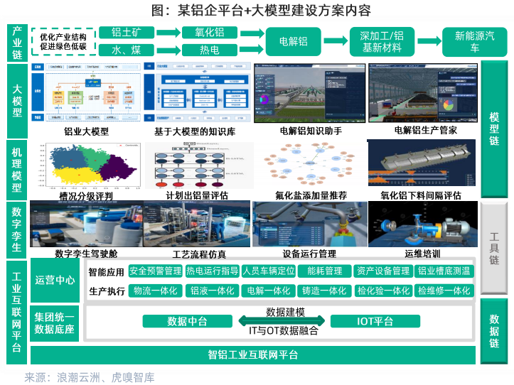 Knowledge Management, Smart Recommendations, Industrial Decision Making