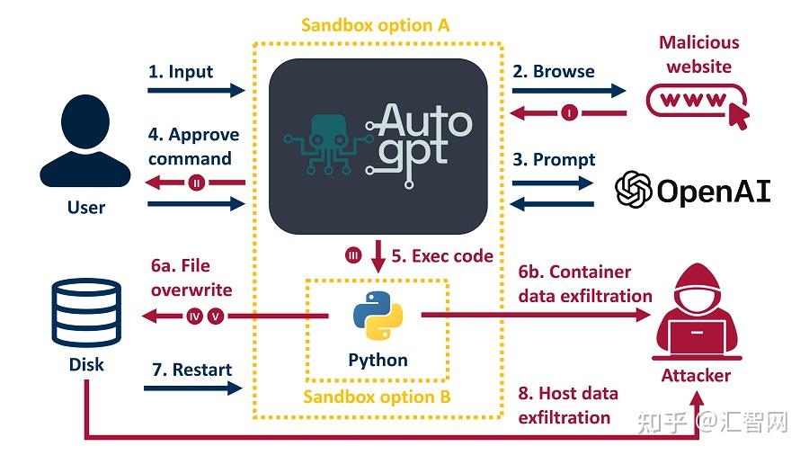 Intelligent body development, Python code, open source frameworks