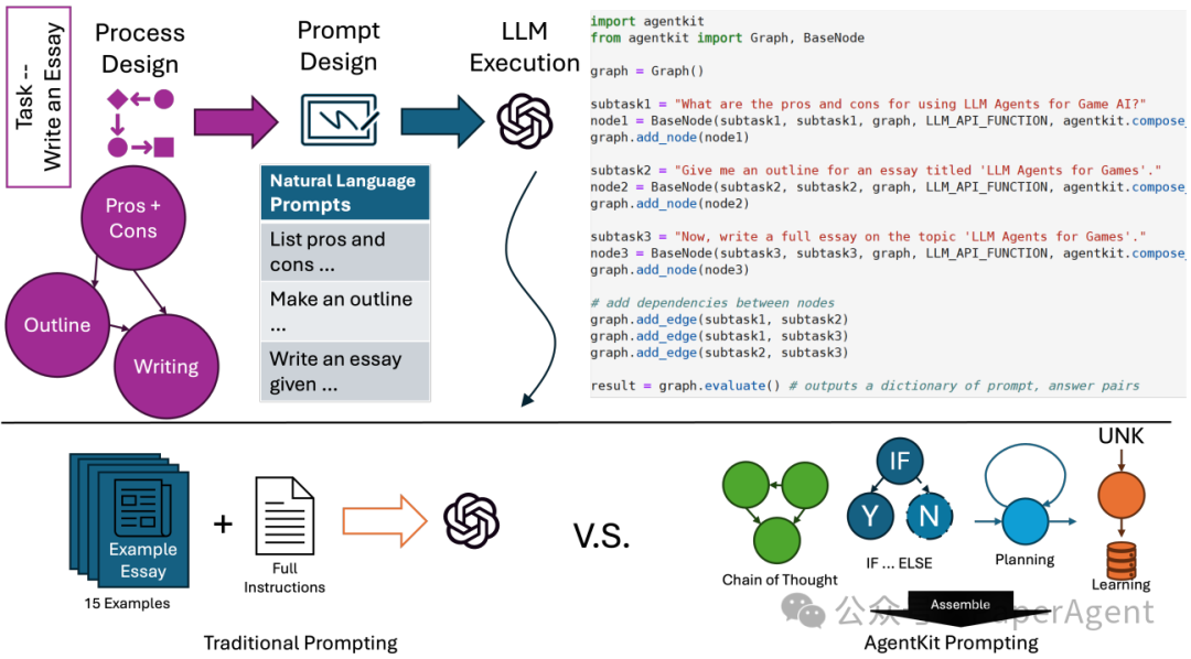 Intelligent Body LEGO Action
