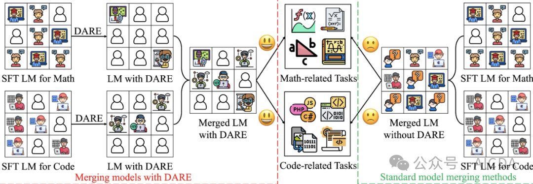 Intelligent Body Framework, Multi-Intelligent Body, Enterprise AI