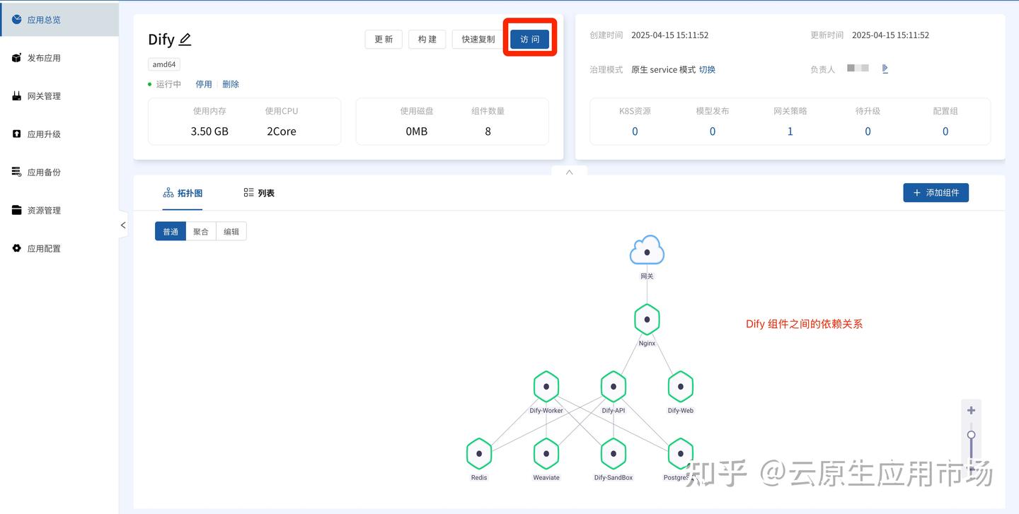 AI customer service build, Dify operator interface, zero-code deployment