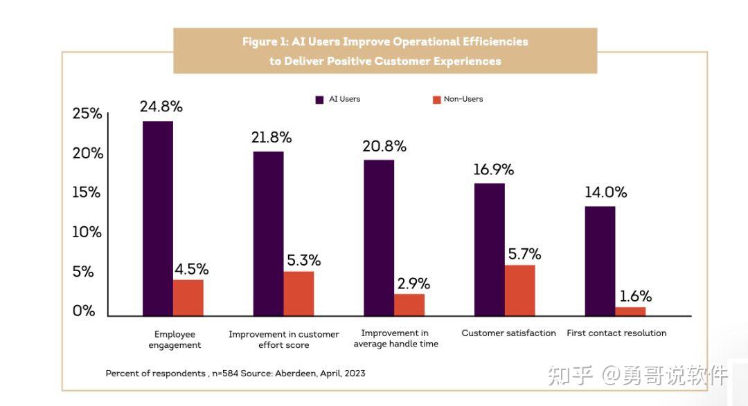 Late night customer service, AI customer service, customer loss