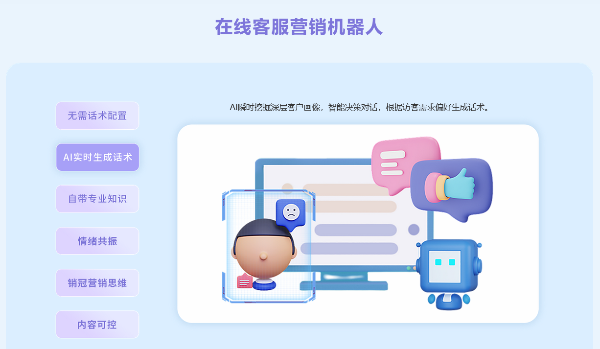 AI customer service, customer portrait, service system