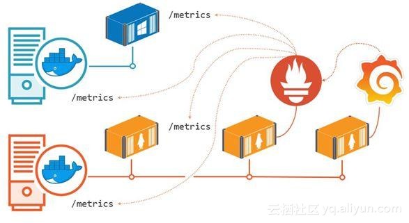 code build container monitoring