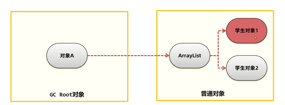 Programmer's pressure test nightly programming JVM curves
