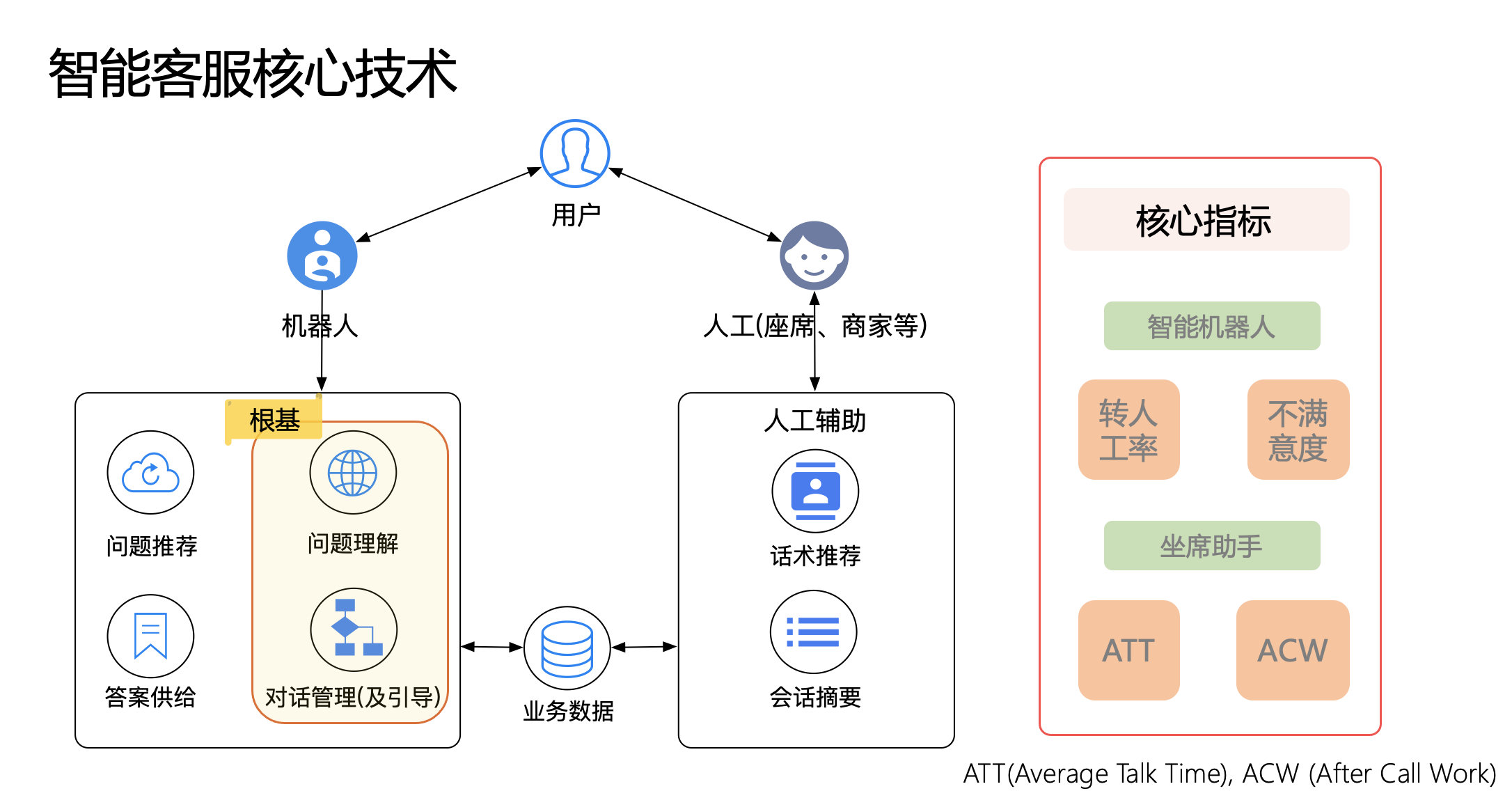 intelligent customer service robot,semantic recognition,self-service