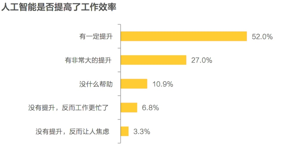 AI employees replacing traditional