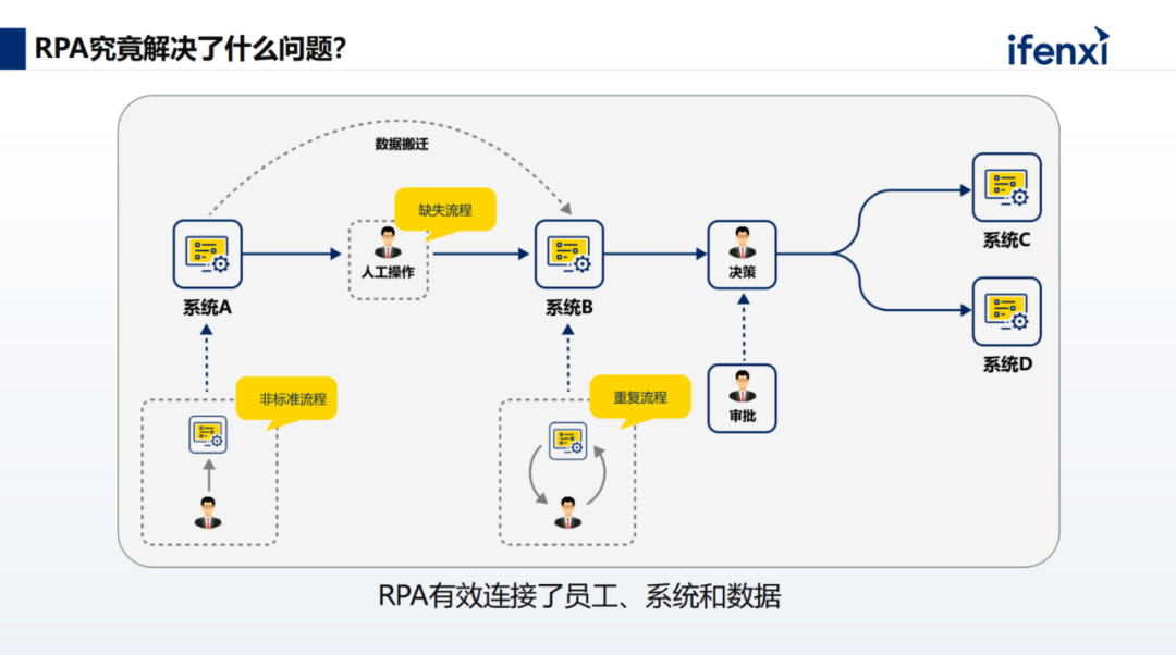 AI customer service deployment, digital employees, three-step build