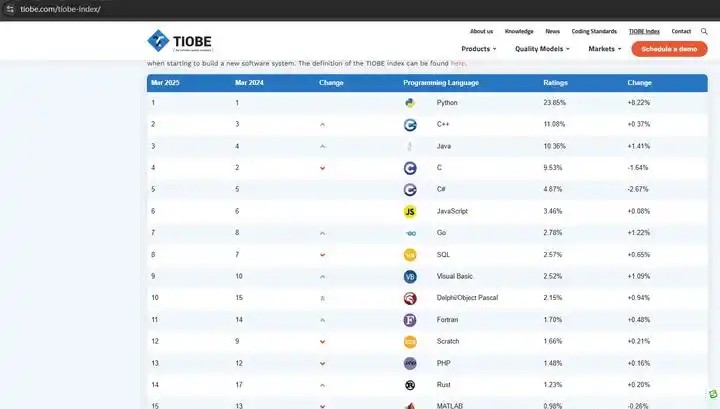Programming Wars, Language Showdown, Technology Selection