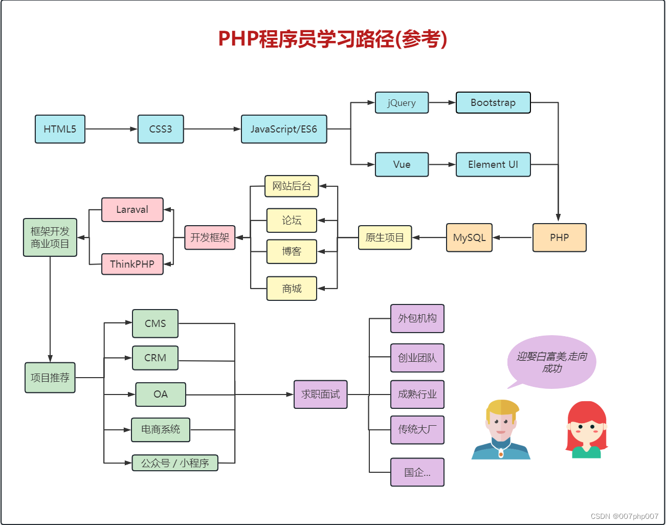 Programmer Evolution, New Frameworks,Rapid Learning