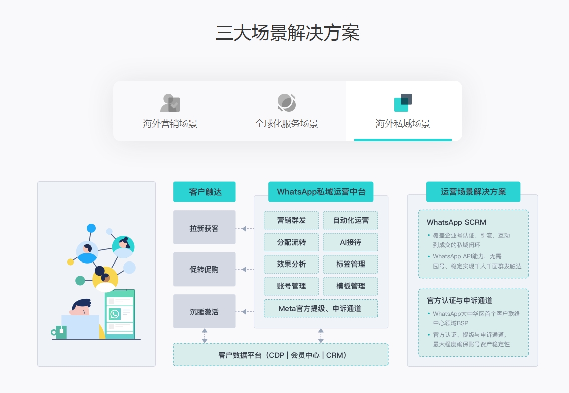 AI客服 企业效率 情绪障碍