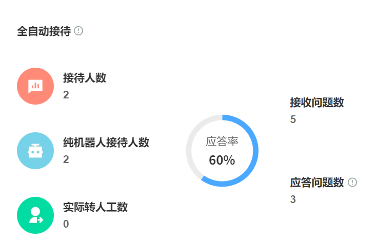 AI客服焦虑 人机对话 投诉困境