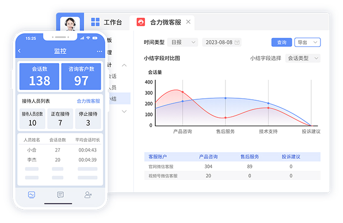 AI客服 智能对话 数据报表