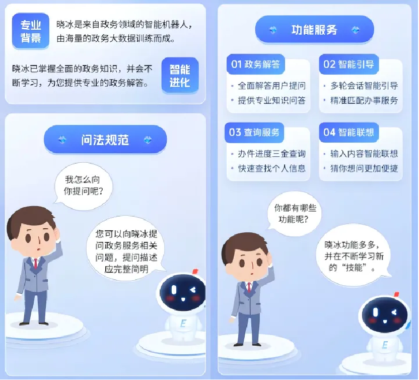 智能客服、自动转人工、政务热线