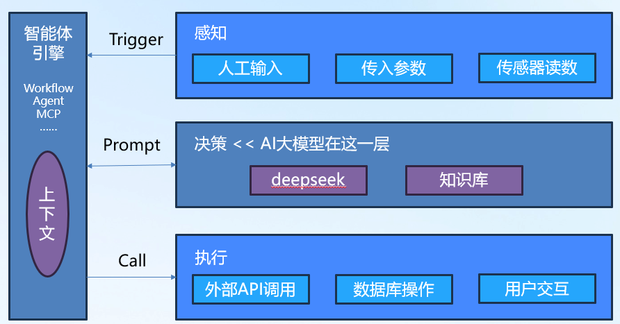 智能体 应用场景 战略